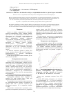 Научная статья на тему 'Синтез и свойства поликапроамида, модифицированного диоксидом кремния'