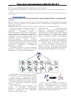 Научная статья на тему 'Синтез циклических пероксидов из трикарбонильных соединений'