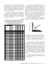 Научная статья на тему 'Синтез циклогексилбензойной кислоты жидкофазным каталитическим окислением смеси изомеров циклогексилтолуола'