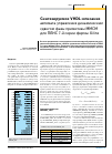 Научная статья на тему 'СИНТЕЗИРУЕМОЕ VHDL-ОПИСАНИЕ АВТОМАТА УПРАВЛЕНИЯ ДИНАМИЧЕСКИМ СДВИГОМ ФАЗЫ ПРИМИТИВЫ MMCM ДЛЯ ПЛИС 7‑Й СЕРИИ ФИРМЫ XILINX'