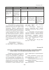 Научная статья на тему 'Система статистических показателей, характеризующих эффективность функционирования сферы услуг'