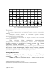 Научная статья на тему 'Систематика возможных источников информации для оценки остаточного ресурса специального подвижного состава'