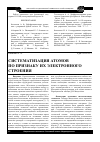 Научная статья на тему 'Систематизация атомов по признаку их электронного строения'