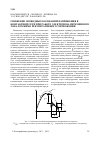 Научная статья на тему 'Снижение свободных колебаний напряжения в контактной сети при работе электровоза переменного тока в режиме рекуперативного торможения'