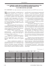 Научная статья на тему 'Состояние развития и концентрация производства целлюлозно-бумажной промышленности Российской Федерации'
