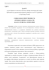 Научная статья на тему 'СОЦИАЛЬНАЯ ОТВЕТСТВЕННОСТЬ КРУПНОГО БИЗНЕСА В ОБЛАСТИ БЛАГОУСТРОЙСТВА ТЕРРИТОРИИ'