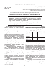 Научная статья на тему 'Совершенствование функционирования химического кластера Иркутской области'