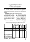 Научная статья на тему 'Совместное действие гербицидов и кремния на засоренность посевов льна-долгунца'