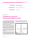 Научная статья на тему 'Современная технология предпосевной обработки семян'
