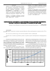 Научная статья на тему 'Современное состояние и перспективы использования комбиниро- ванных газопаротурбинных установок во Вьетнаме'