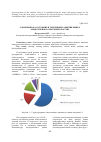 Научная статья на тему 'Современное состояние и тенденции развития рынка общественного питания в России'