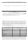 Научная статья на тему 'Современное состояние компонентов агроландшафта Волгоградской области'