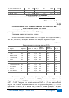 Научная статья на тему 'СОВРЕМЕННОЕ СОСТОЯНИЕ РЫНКА КОММЕРЧЕСКИХ АВТОМОБИЛЕЙ В РОССИИ'