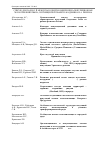 Научная статья на тему 'Список докладов 2-й международной конференции «Популяционная экология животных», посвященной памяти академика И.А. Шилова'