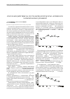 Научная статья на тему 'Способ воздействия на рост и физиологическую активность хлебопекарных дрожжей'