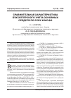 Научная статья на тему 'Сравнительная характеристика бухгалтерского учета основных средств по РСБУ и МСФО'