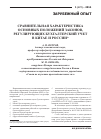 Научная статья на тему 'Сравнительная характеристика основных положений законов, регулирующих бухгалтерский учет в Китае и России'