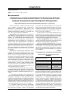 Научная статья на тему 'Сравнительная оценка эффективности различных методов лечения хронического деструктивного периодонтита'