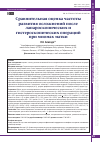Научная статья на тему 'Сравнительная оценка результатов лапароскопических и гистероскопических операций при миомах матки'