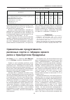 Научная статья на тему 'Сравнительная продуктивность различных сортов и гибридов ярового рапса в Оренбургском Предуралье'