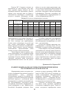 Научная статья на тему 'Сравнительный анализ доступности приобретения жилья населением Ростовской области'