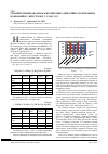 Научная статья на тему 'Сравнительный анализ маркетинговых действий строительных компаний в г. Иркутске и г. Улан-Удэ'