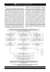 Научная статья на тему 'Сравнительный анализ методов для прогнозирования ресурса технических устройств'