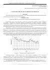 Научная статья на тему 'Статистический анализ уровня безработицы в РФ'