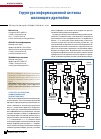 Научная статья на тему 'Структура информационной системы шагающего драглайна'