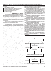 Научная статья на тему 'Структурная модель профессионально-управленческой компетентности руководителя подразделения органов внутренних дел'