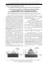Научная статья на тему 'Структурно-фазовое состояние и поля внутренних напряжений в износостойких покрытиях, модифицированных наноразмерными частицами Al2O3'