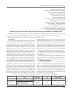 Научная статья на тему 'Taking pure cellulose from tomato stem-(Solánum lycopérsicum)'