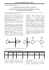 Научная статья на тему 'Технология приготовления новой композиционной мази «Азисал ЛФ» состоящей из азитромицина и кислоты салициловой'