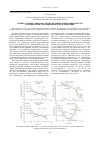 Научная статья на тему 'Температурные зависимости диэлектрической проницаемости влажных почв. Эксперименты и моделирование'