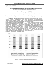 Научная статья на тему 'Тенденции развития Черноморско-Азовского рынка контейнерных перевозок'