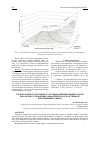 Научная статья на тему 'THE EVALUATION OF THE POSSIBILITY OF USING APPROXIMATE MODELS IN THE EVALUATION OF THE AVERAGE CHARACTERISTICS OF SCATTERING OF ELECTROMAGNETIC WAVES'