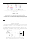 Научная статья на тему 'The nonlinear output filter in zero-current-switch quasi-resonant converter'