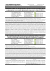 Научная статья на тему 'THE NUTRITIONAL PROFILE OF MICROGREEN AND MATURE LETTUCE (LACTUCA SATIVA) GROWN UNDER URBAN-TYPE PHYTOTRON (ISR 0.2) CONDITIONS'