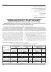 Научная статья на тему 'The phenotypic correlation of fiber length with valuable economic signs in the first F1, second F2 and ordinary-generation hybrids of cotton genetic collecting line'