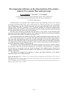 Научная статья на тему 'The temperature influence on the characteristics of the sensitive element of a resonator fiber-optic gyroscope'