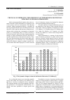 Научная статья на тему 'The ways of improving the efficiency of the import substitution strategy of Russian Federation'