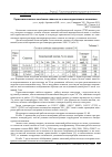 Научная статья на тему 'Thermoemission properties of alloys on the basis of refractory metals'