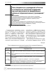 Научная статья на тему 'ТИПЫ БЮДЖЕТНЫХ УЧРЕЖДЕНИЙ В РОССИИ И ОСОБЕННОСТИ ГРАНТОВОЙ ПОДДЕРЖКИ НАУЧНОЙ ДЕЯТЕЛЬНОСТИ ФЕДЕРАЛЬНЫХ КАЗЕННЫХ ОБРАЗОВАТЕЛЬНЫХ УЧРЕЖДЕНИЙ'