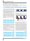 Научная статья на тему 'Тонкомолотые наполнители Silverbond в гипсовых сухих строительных смесях'