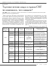 Научная статья на тему 'Торговые потоки сахара в странах СНГ: что изменилось, чего ожидать?'