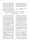Научная статья на тему 'Трансформация аграрной сферы Башкортостана в ходе реформ'