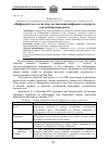 Научная статья на тему '"ЦИФРОВОЙ СЛЕД" В СИСТЕМЕ СОСТАВЛЕНИЯ ЦИФРОВОГО ПОРТРЕТА ДЛЯ ПОДБОРА ПЕРСОНАЛА'