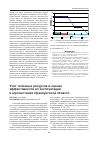 Научная статья на тему 'Учёт тепловых ресурсов и оценка эффективности их эксплуатации в агросистемах Оренбургской области'