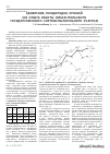 Научная статья на тему 'Удобрение, плодородие, урожай (из опыта работы Юрьев-Польского государственного сортоиспытательного участка)'