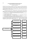 Научная статья на тему 'Управление инновационным потенциалом человеческого капитала предприятия и методы его оценки'